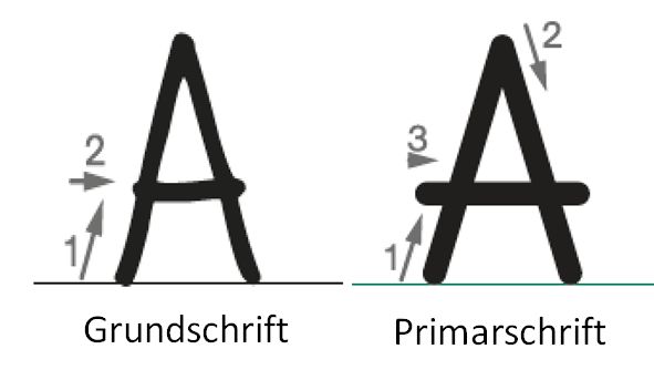 Datei:B Buchst-A.jpg