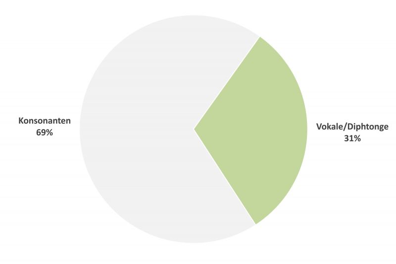 Datei:Bi-F VokWE FW GWS-02.jpg