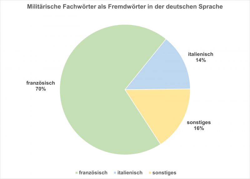 Datei:Bi-F herk FW Militaer-01.jpg