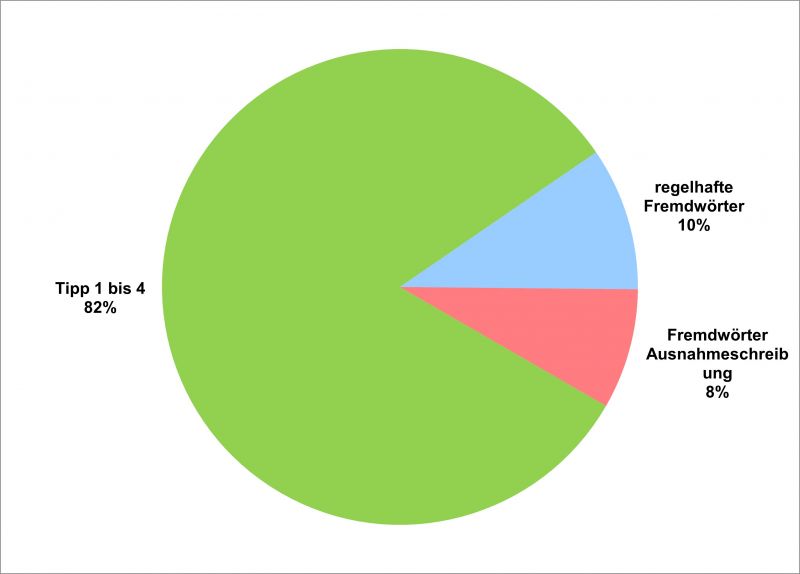 Datei:Bi-F Tipp-1-6 GWS-04.jpg