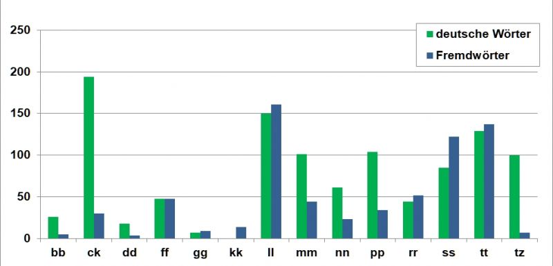 Datei:Bi-LV ck07-Diagr.jpg
