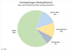 B-A Reduplikation-1.jpg