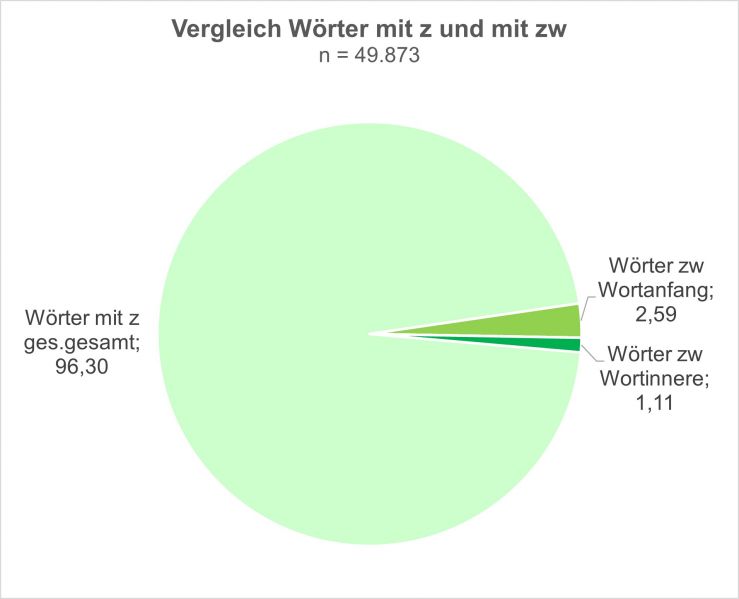 Datei:Bi-W-C zw-04.jpg