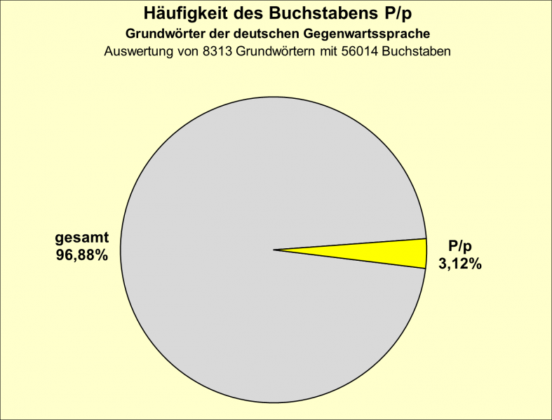 Datei:B-Diag-P-2-gws.png