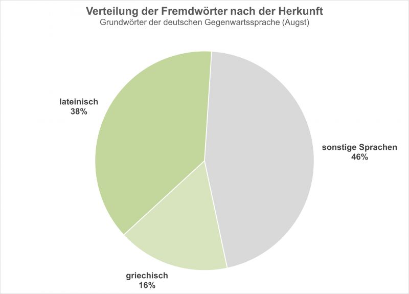 Datei:Bi-F herk FW GWS-01.jpg