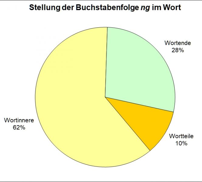 Datei:Bi-LB ng03-Stellung-iW.jpg