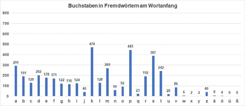 Datei:Bi-LB Vor FW-Wortanfang.jpg