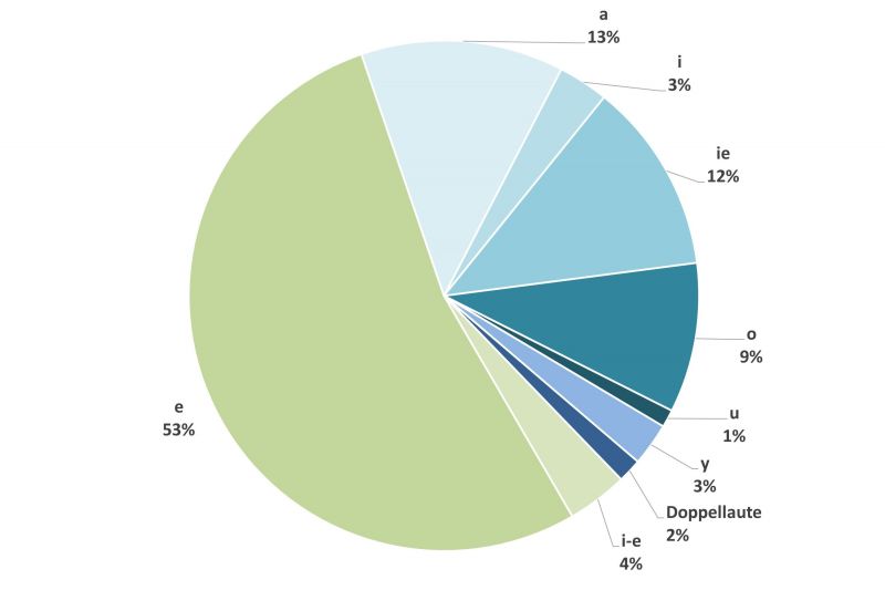 Datei:Bi-F VokWE FW GWS-06.jpg