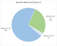 Bi-LV ie Diagr-03.jpg