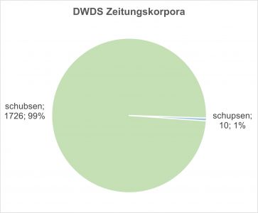 Bi-schubsen Zeitungen.jpg