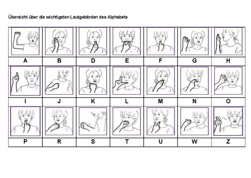 Datei:Info Übersicht-Lautgebärden S-2b.jpg