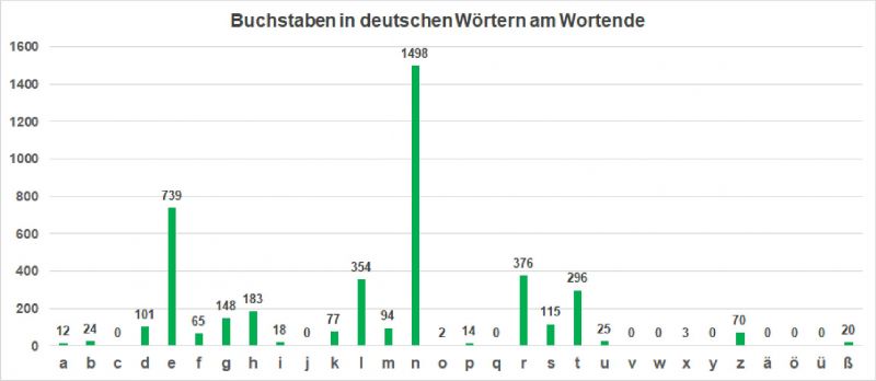 Datei:Bi-LB Vor dt-Wortende.jpg