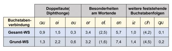 B Buchstabenverbindungen.jpg