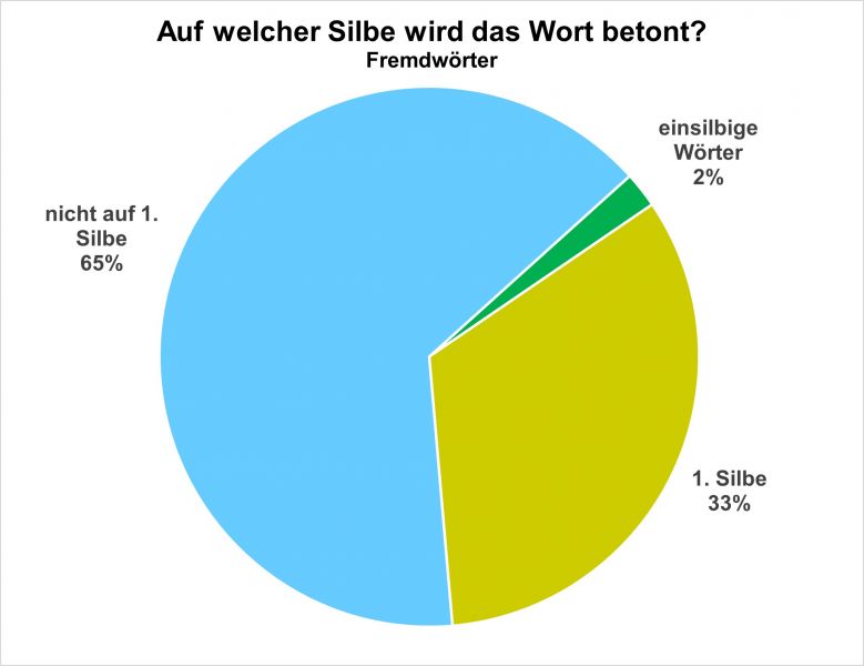 Datei:Bi-LB Vorkommen 05.jpg